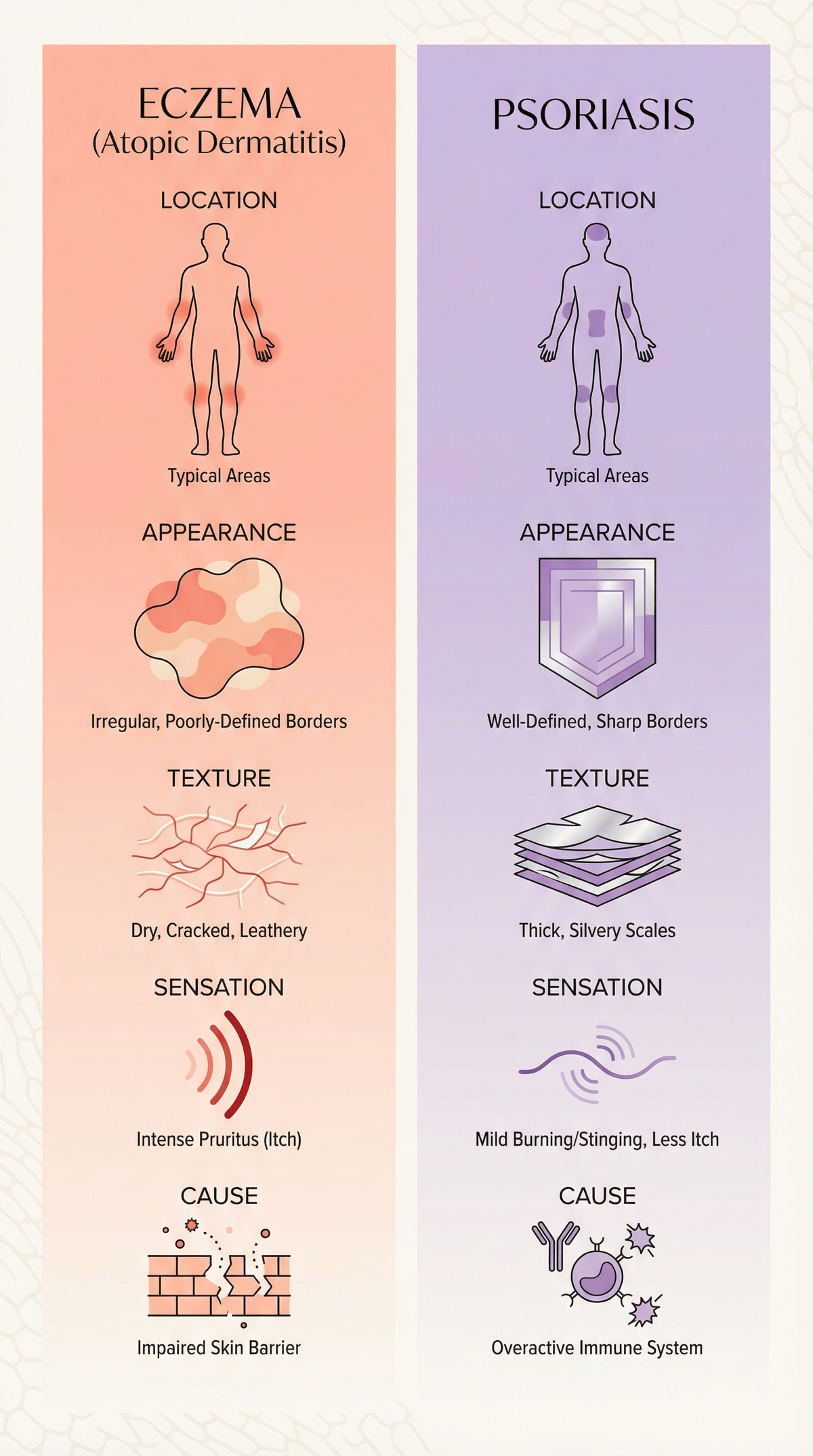 Eczema vs psoriasis: How to tell the difference